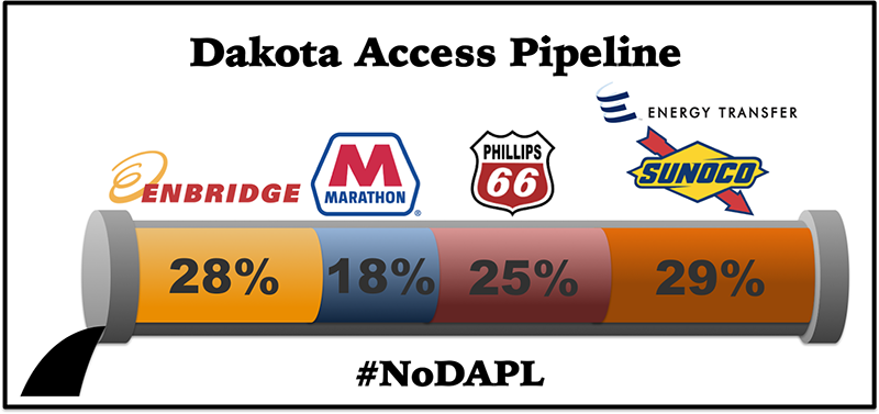 DAPL Funders
